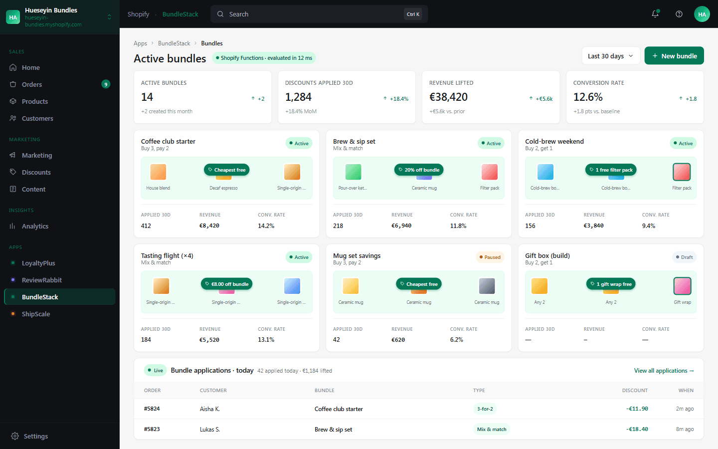 A product-bundles app dashboard built with AppApprove — Shopify-admin-embedded with 4 KPI tiles, a grid of active bundle cards visualising 3-for-2 / mix-and-match / buy-X-get-Y rules, and a live bundle-applications stream.
